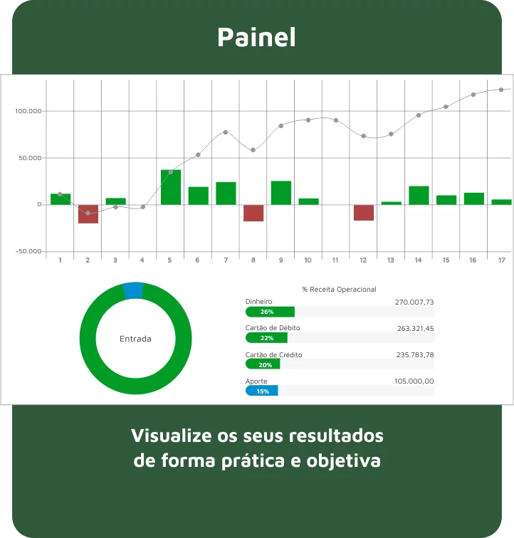 Uma demonstração da aplicação da H4money, mostrando como é o painel do aplicativo