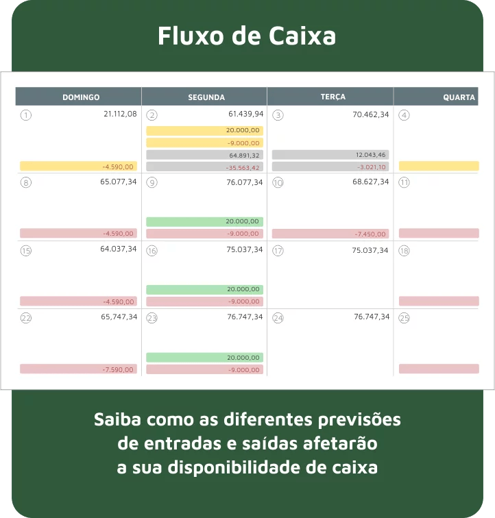 Uma demonstração da aplicação da H4money, mostrando comoo é o fluxo de caixa do aplicativo