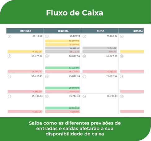Fluxo de caixa