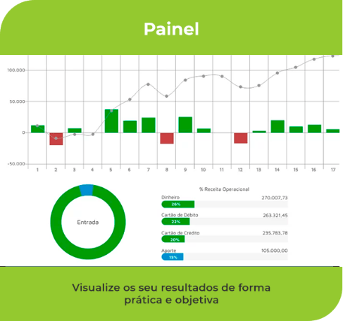 Painel