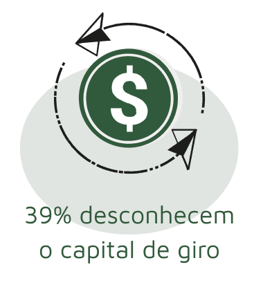 Imagem educativa sobre o uso do Capital de Giro 